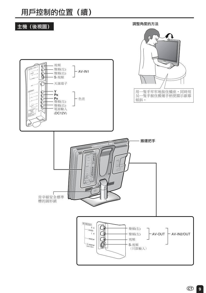 声宝LC-20S2HS型液晶电视机说明书-9 声宝LC-20S2HS型液晶电视机说明书-9