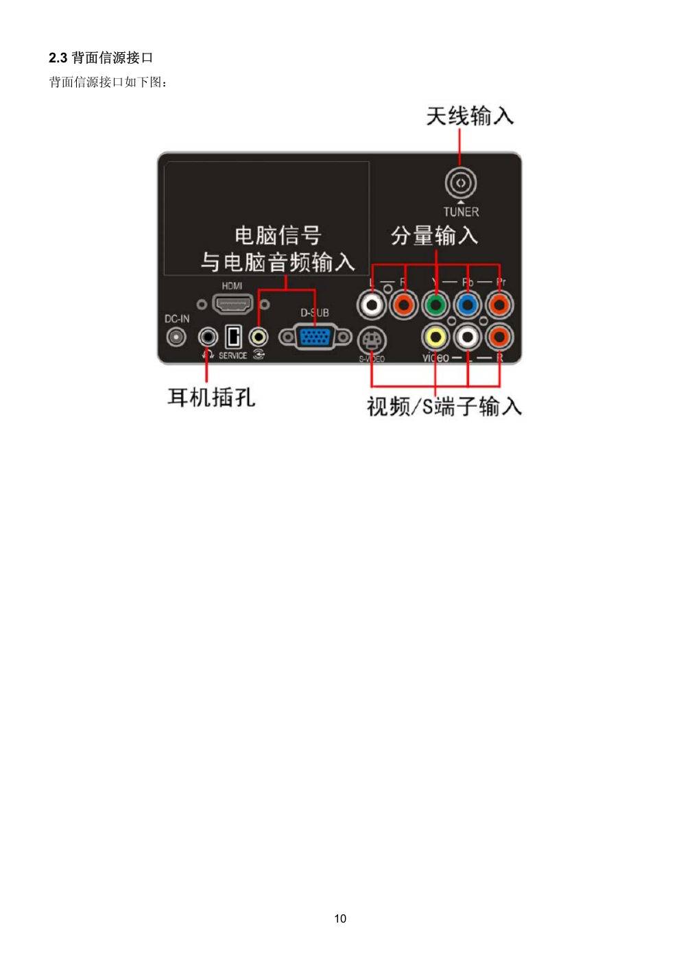 AOC V22t液晶显示器维修手册-9 AOC V22t液晶显示器维修手册-9