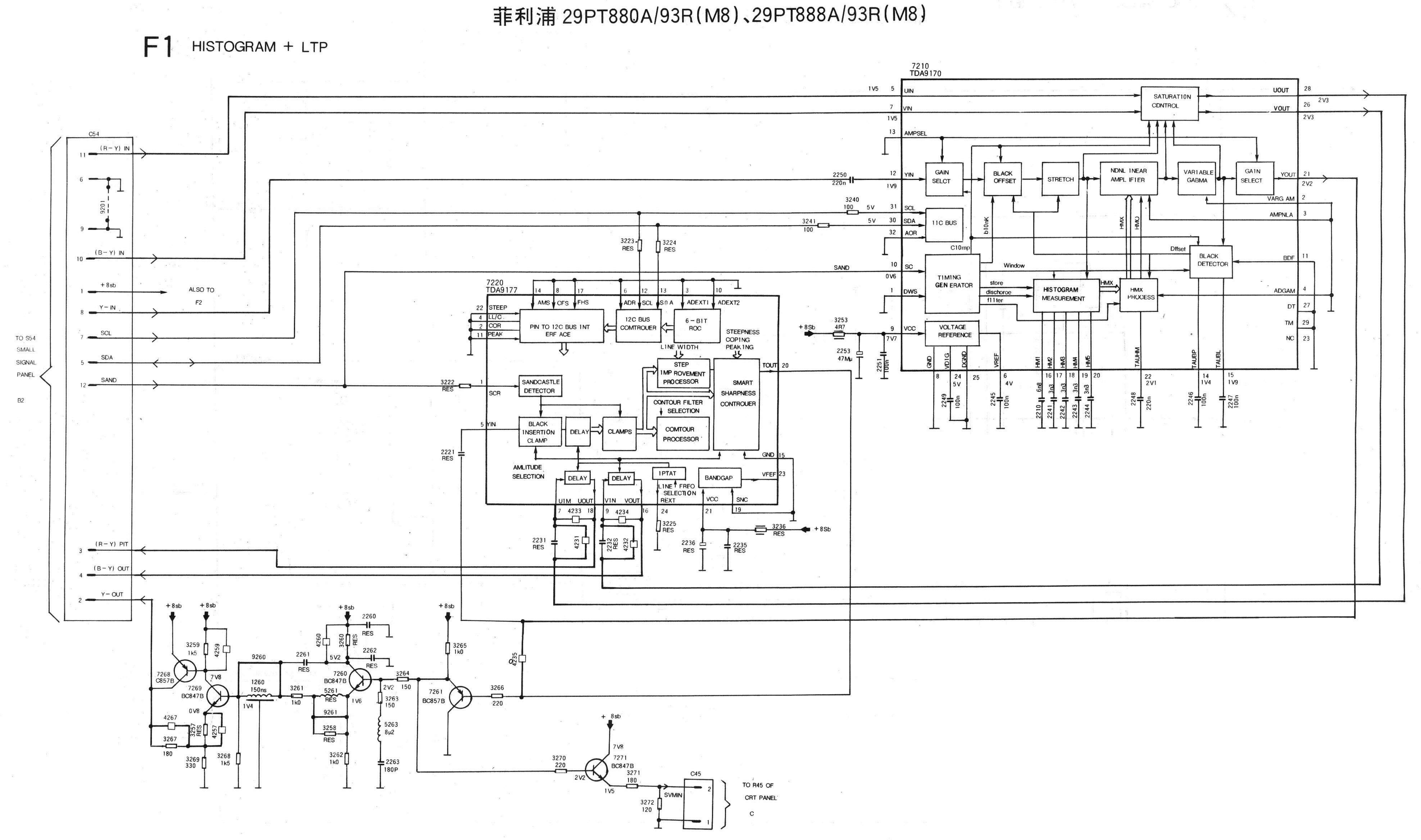 飞利浦29PT888A93R（M8）彩电电路原理图-7