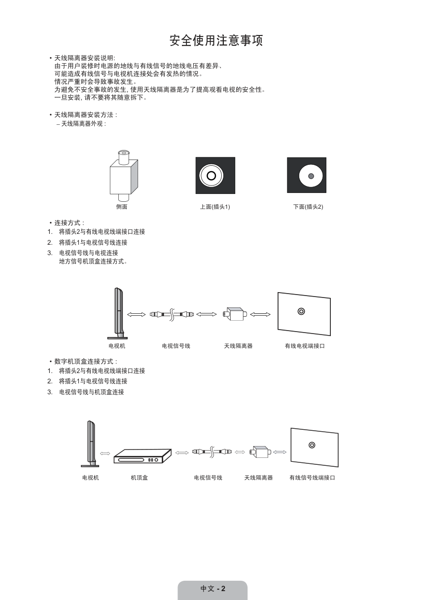 三星LA22B650T6液晶彩电使用说明书-3 三星LA22B650T6液晶彩电使用说明书-3