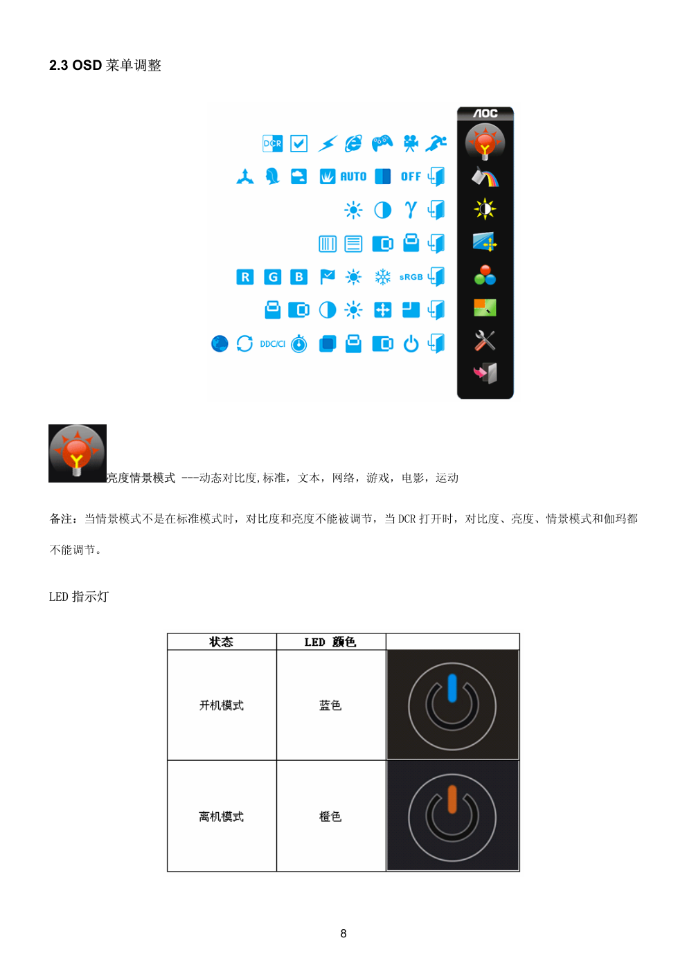 AOC 936Swb液晶显示器维修手册-7 AOC 936Swb液晶显示器维修手册-7