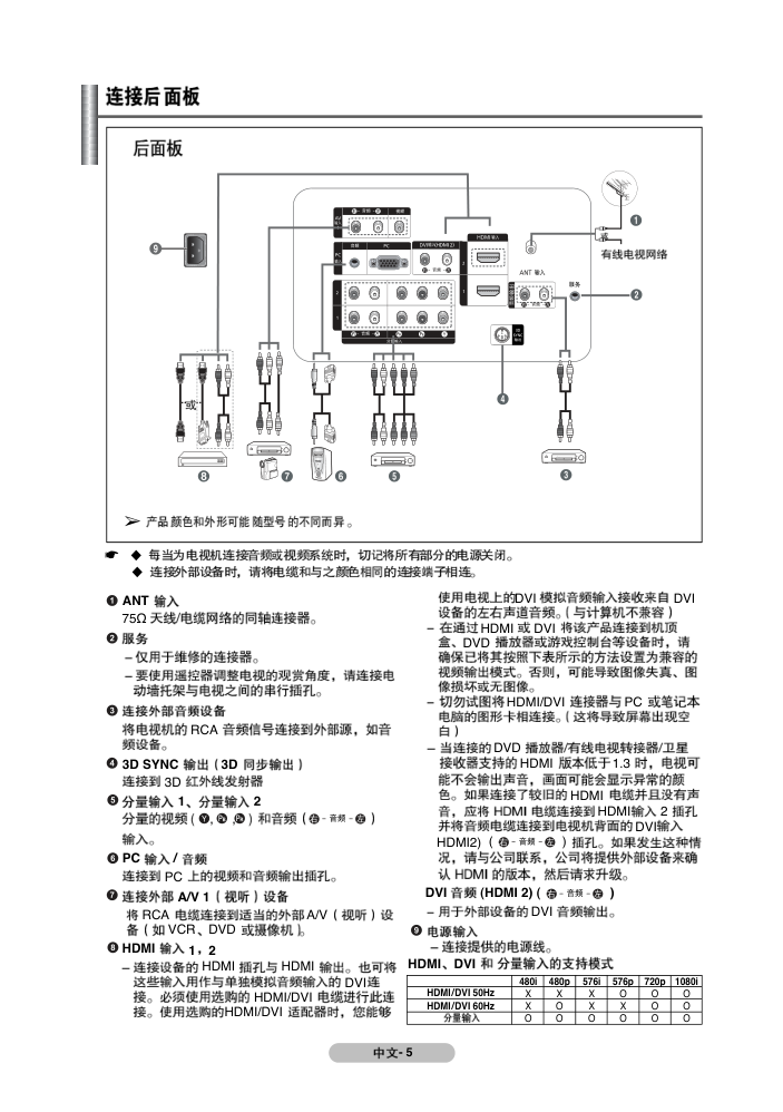 三星PS50A350P1等离子彩电使用说明书-8