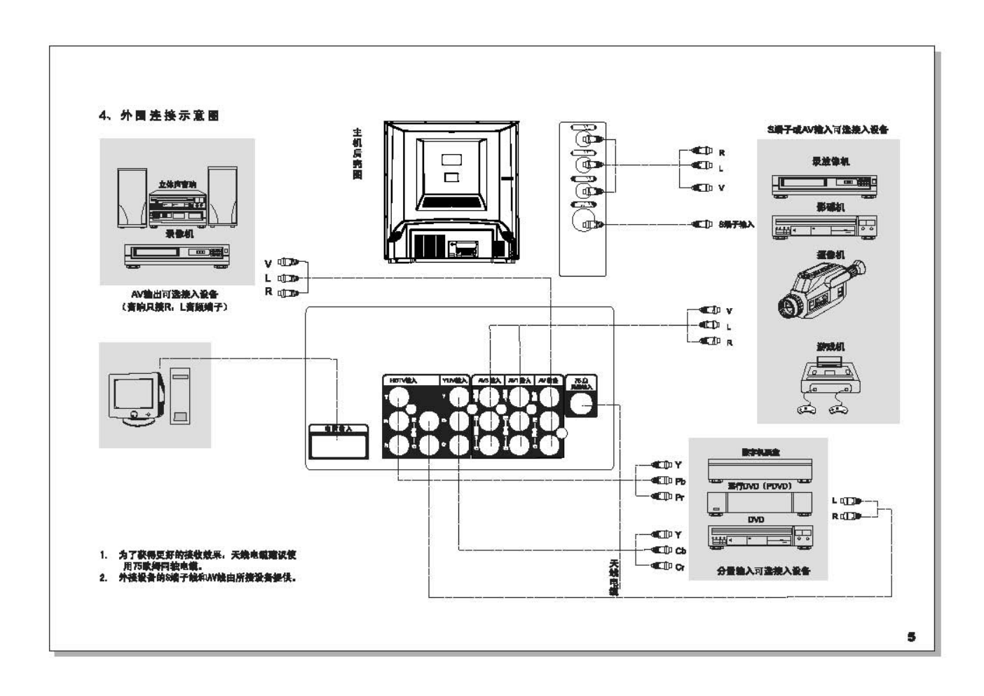 TCL王牌HID29A61H彩电使用说明书-5