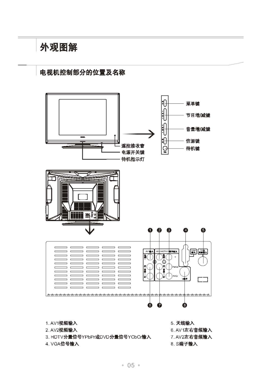 TCL王牌HD21V18SP彩电使用说明书-5 TCL王牌HD21V18SP彩电使用说明书-5