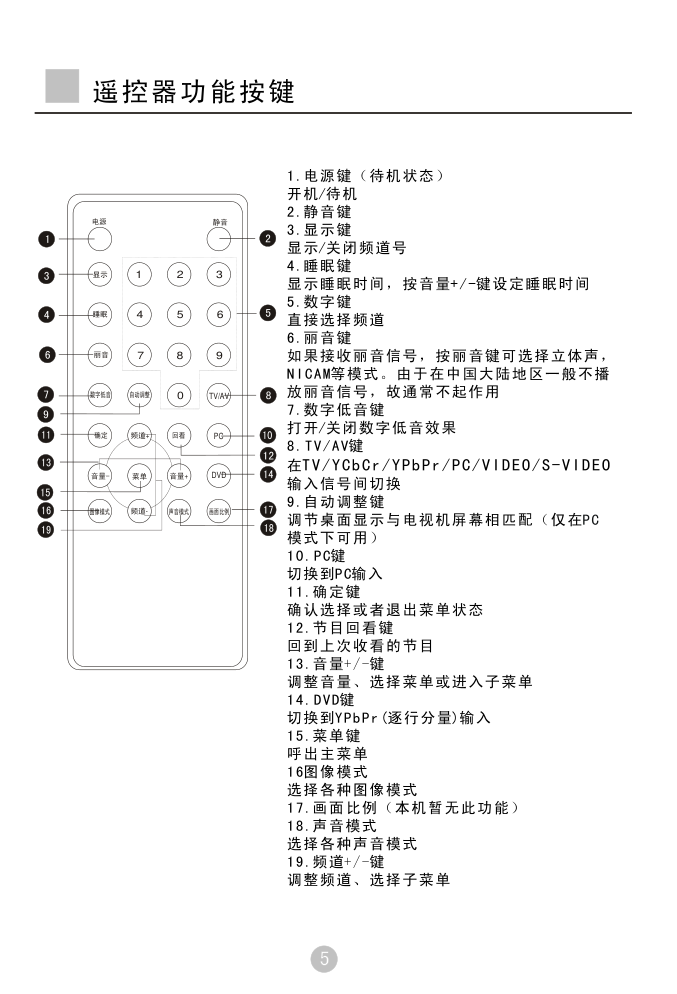 海尔L20AV6-A0液晶彩电使用说明书-6