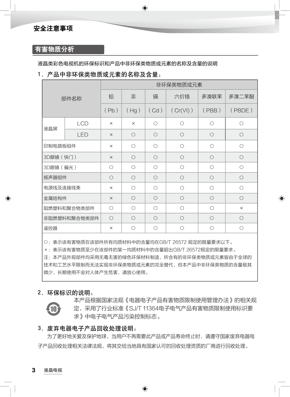 海尔U48A5液晶彩电使用说明书-3