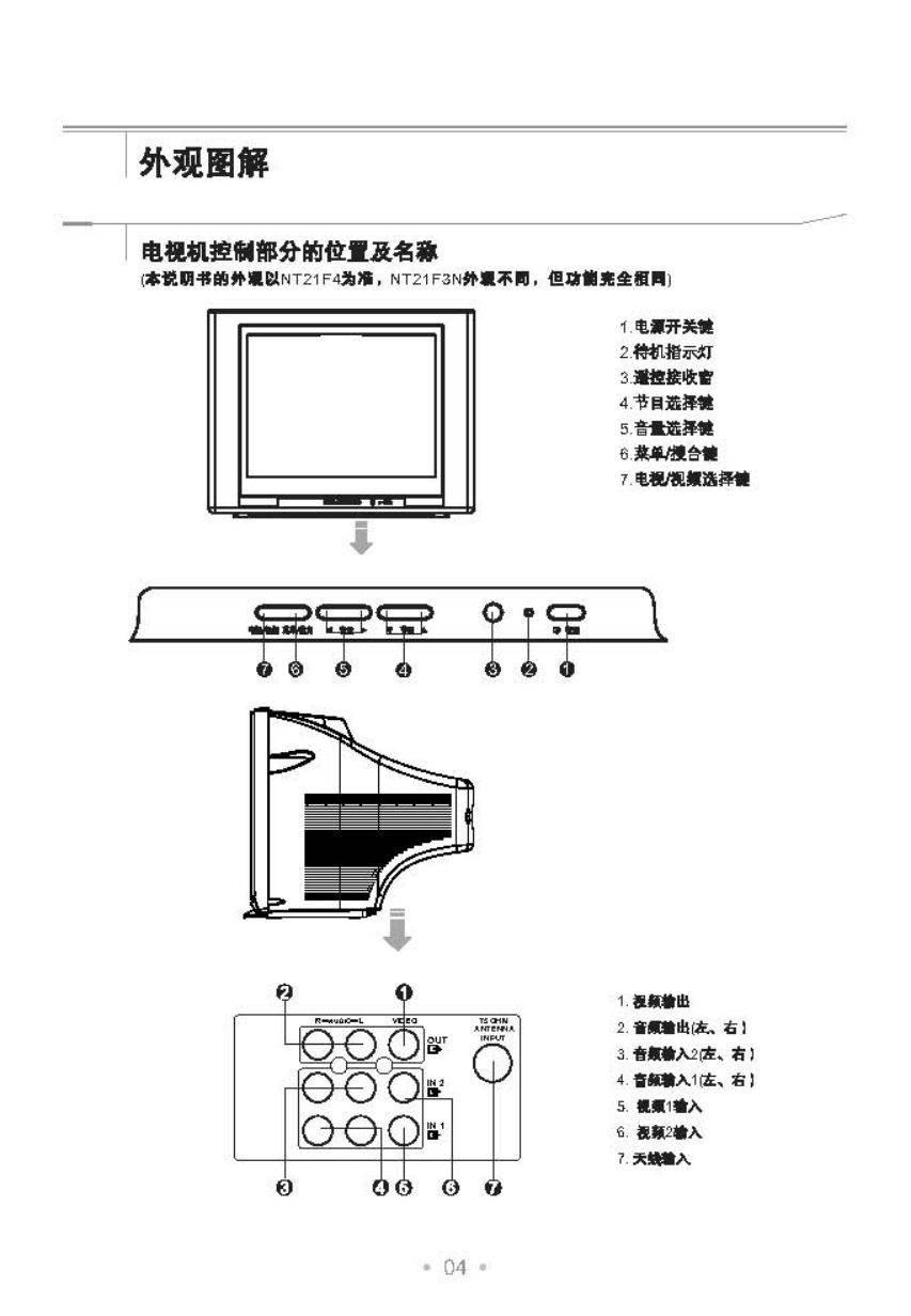 TCL NT21F3N彩电说明书-4 TCL NT21F3N彩电说明书-4