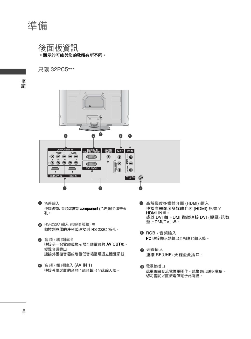 LG 42LG30R液晶彩电使用说明书-9 LG 42LG30R液晶彩电使用说明书-9
