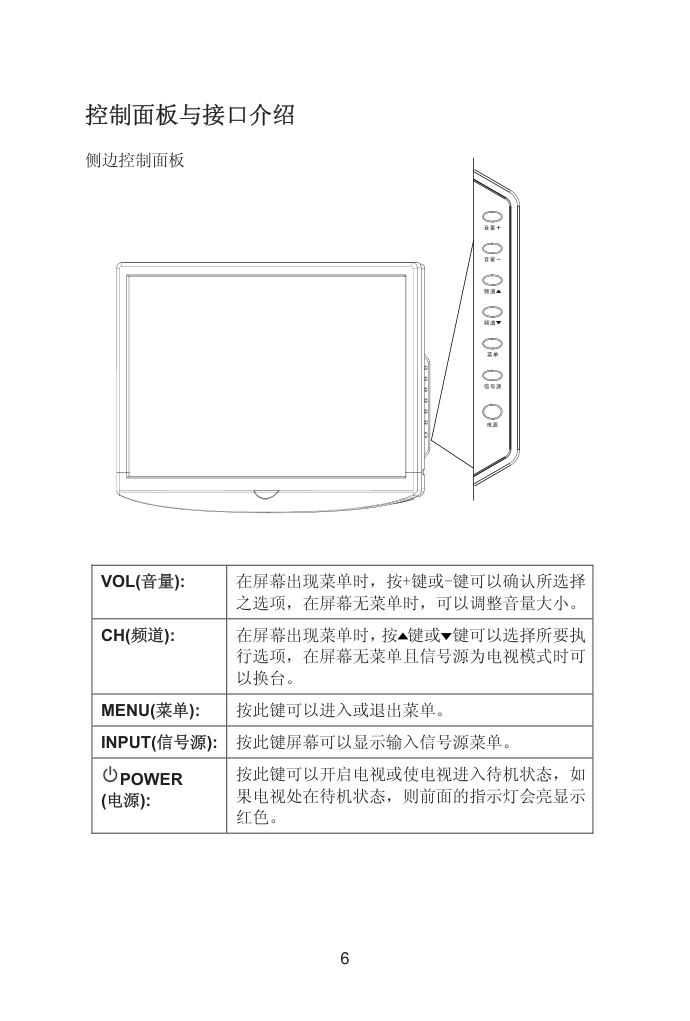 熊猫电子L32A01D液晶彩色电视机说明书-7