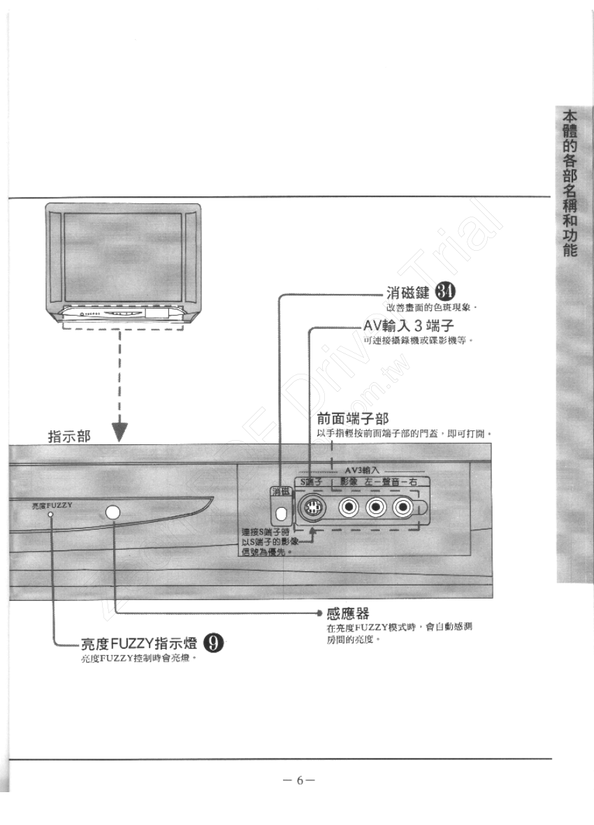 歌林CT-3406CZ型电视机使用说明书-6 歌林CT-3406CZ型电视机使用说明书-6