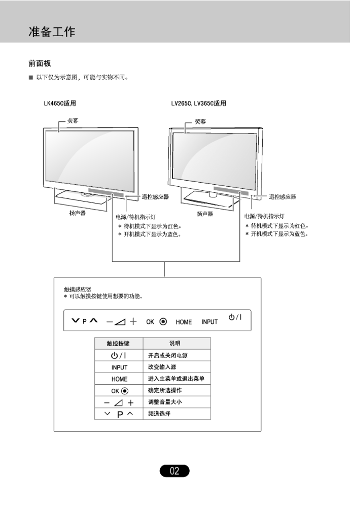 LG 47LV365C-CB液晶彩电使用说明书-2 LG 47LV365C-CB液晶彩电使用说明书-2