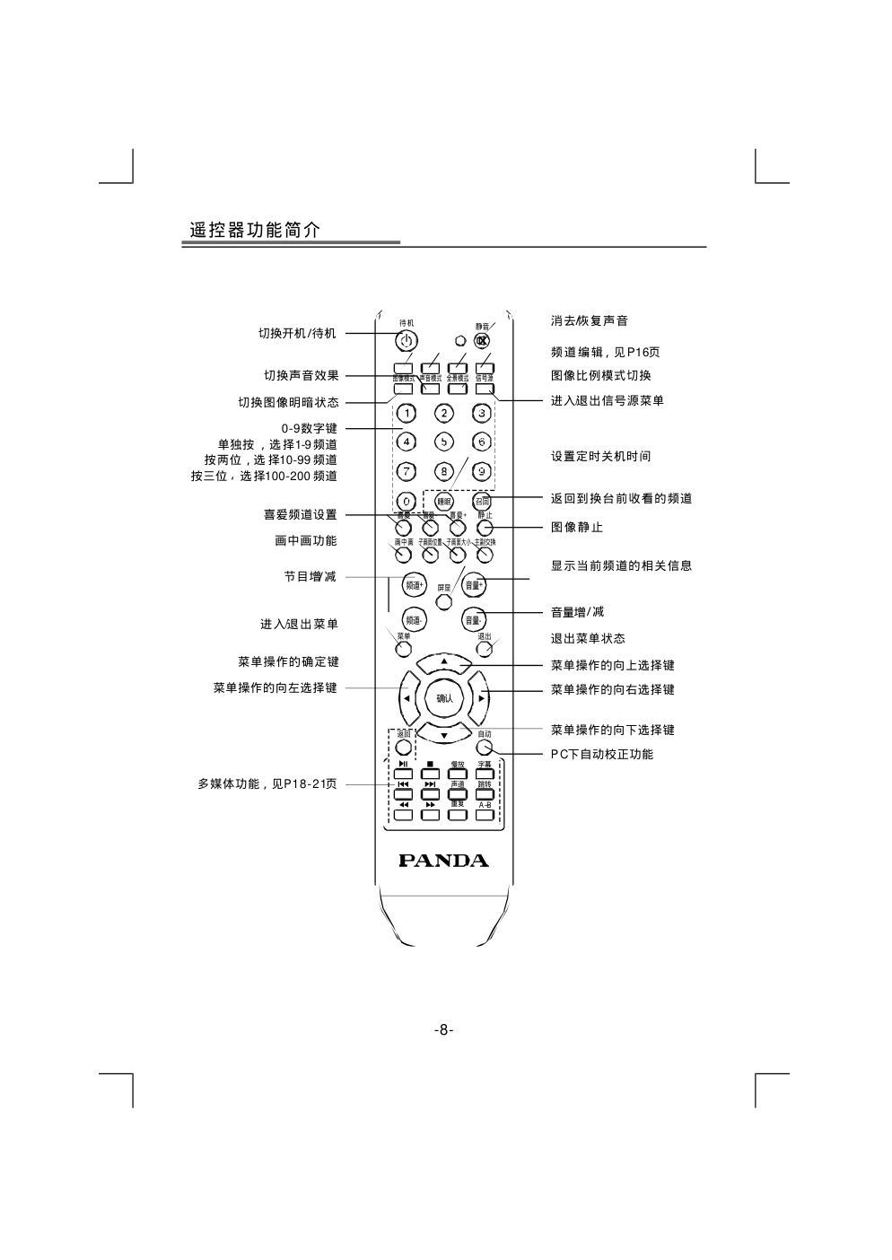 熊猫电子L32D06H液晶彩色电视机说明书-8