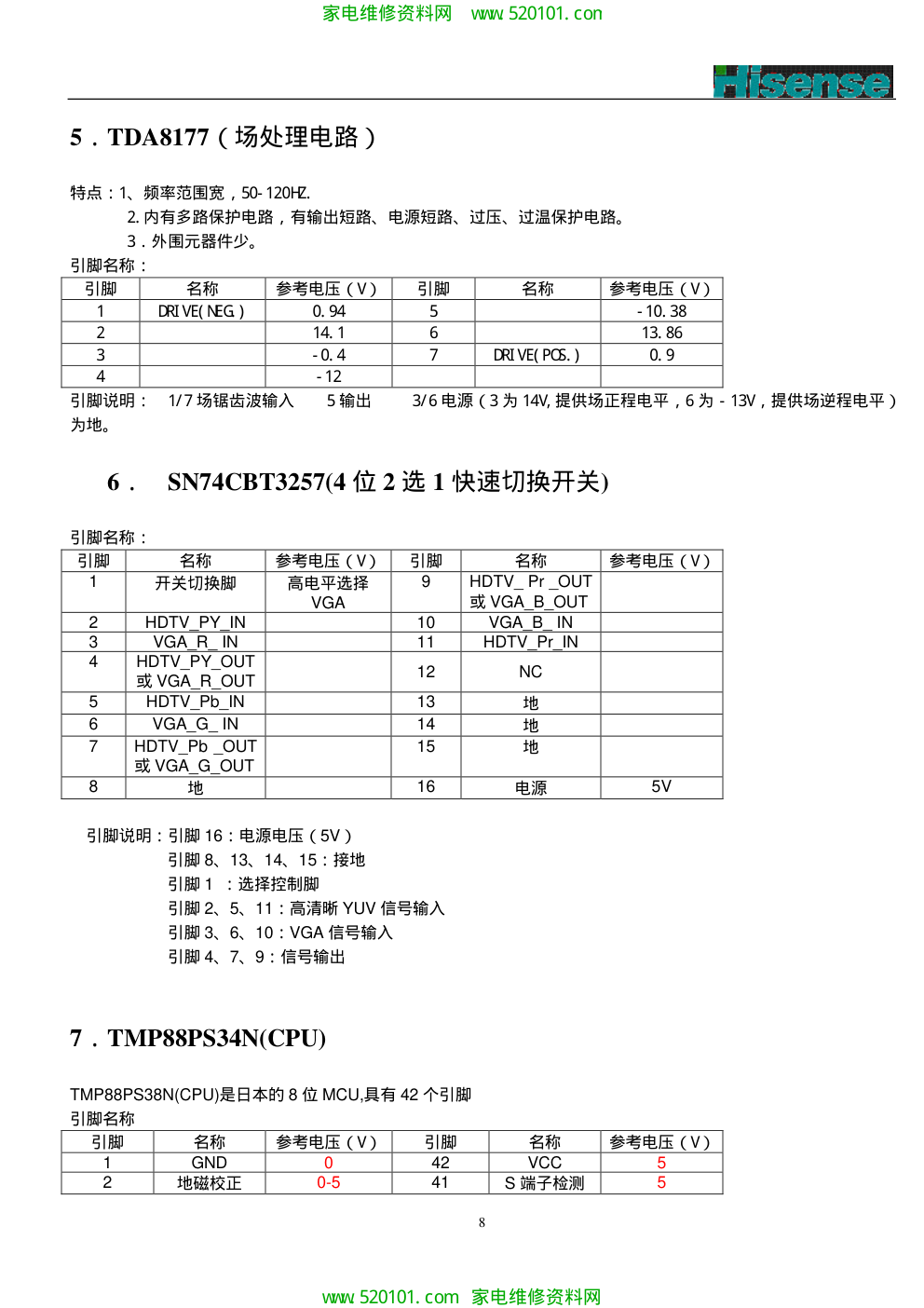 海信HDP2911H_HDP3411H_维修手册-7 海信HDP2911H_HDP3411H_维修手册-7