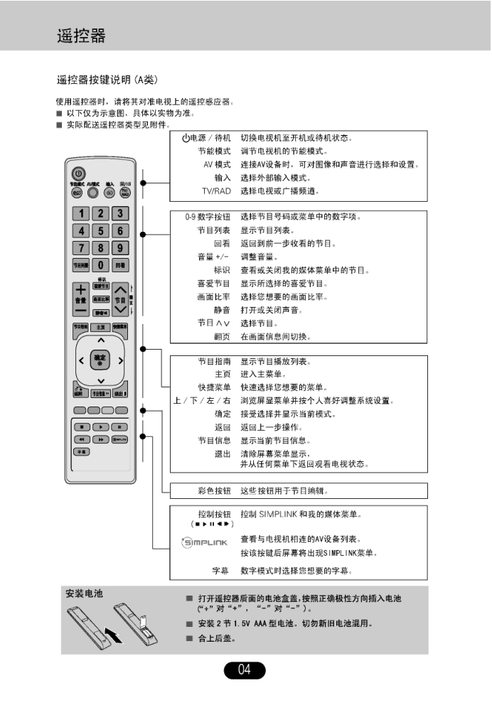 LG 32LK335C-CB液晶彩电使用说明书-4