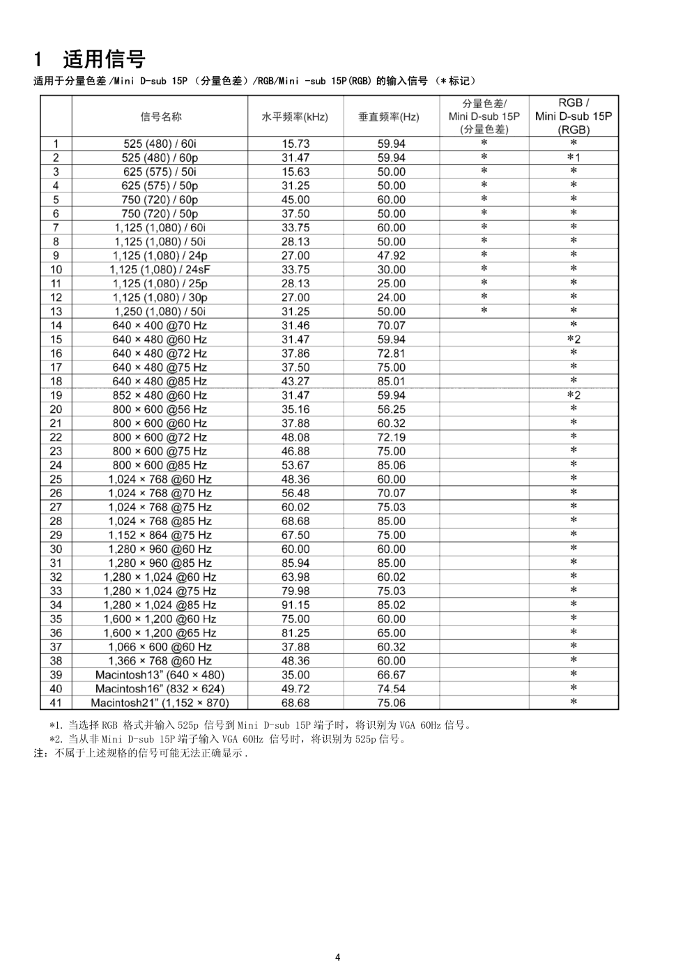 松下TH-42PG10C等离子显示器(GP9D机芯)维修手册-3 松下TH-42PG10C等离子显示器(GP9D机芯)维修手册-3