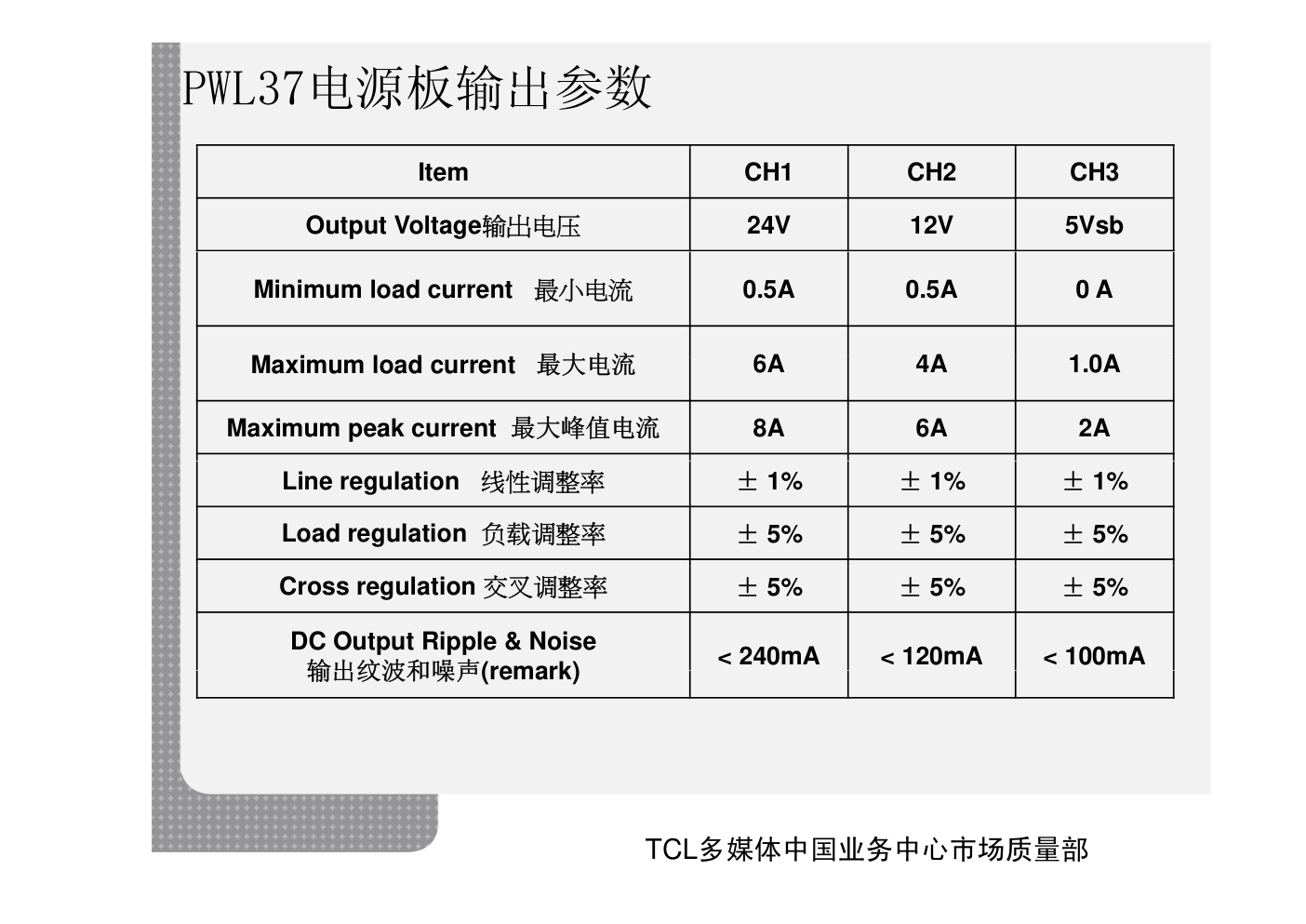 TCL 40-PWL37C-PWG1XG电源板维修手册-3