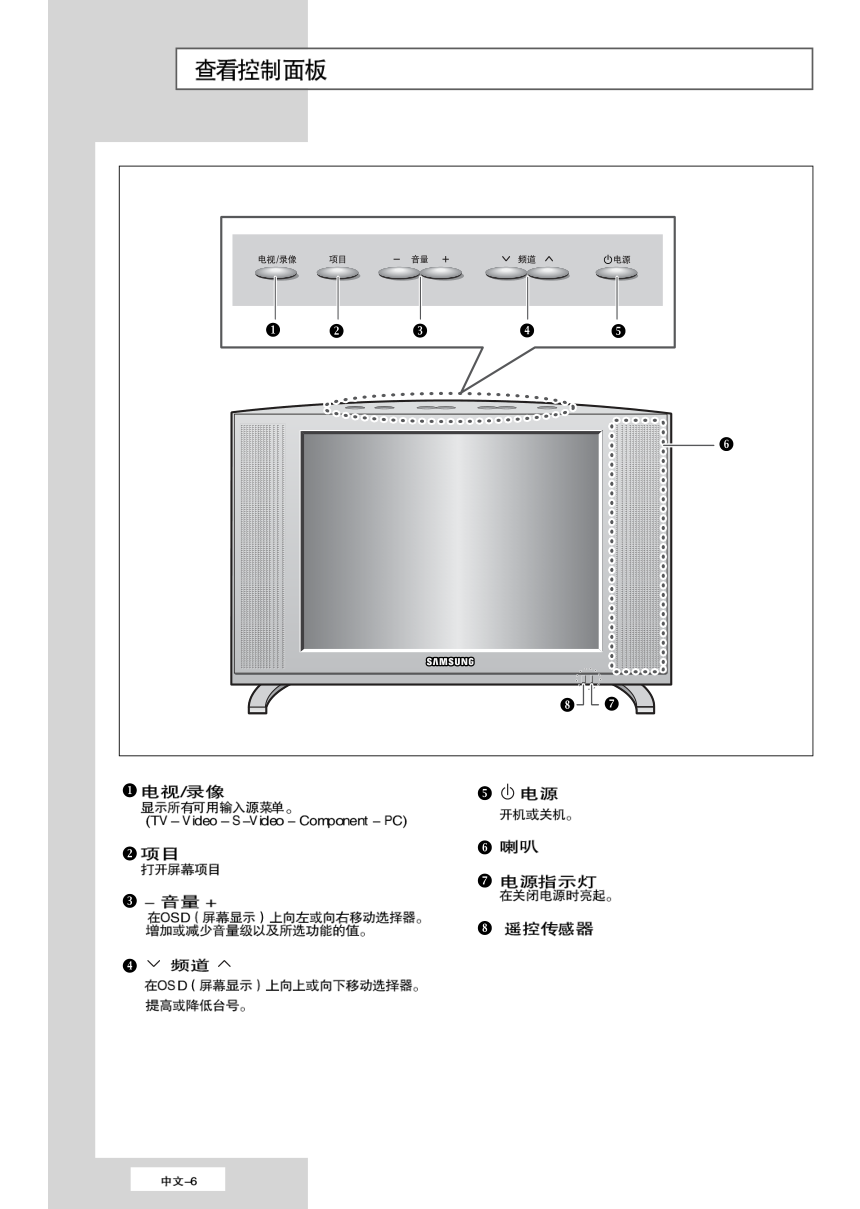 三星LS15E33C液晶彩电使用说明书-8 三星LS15E33C液晶彩电使用说明书-8