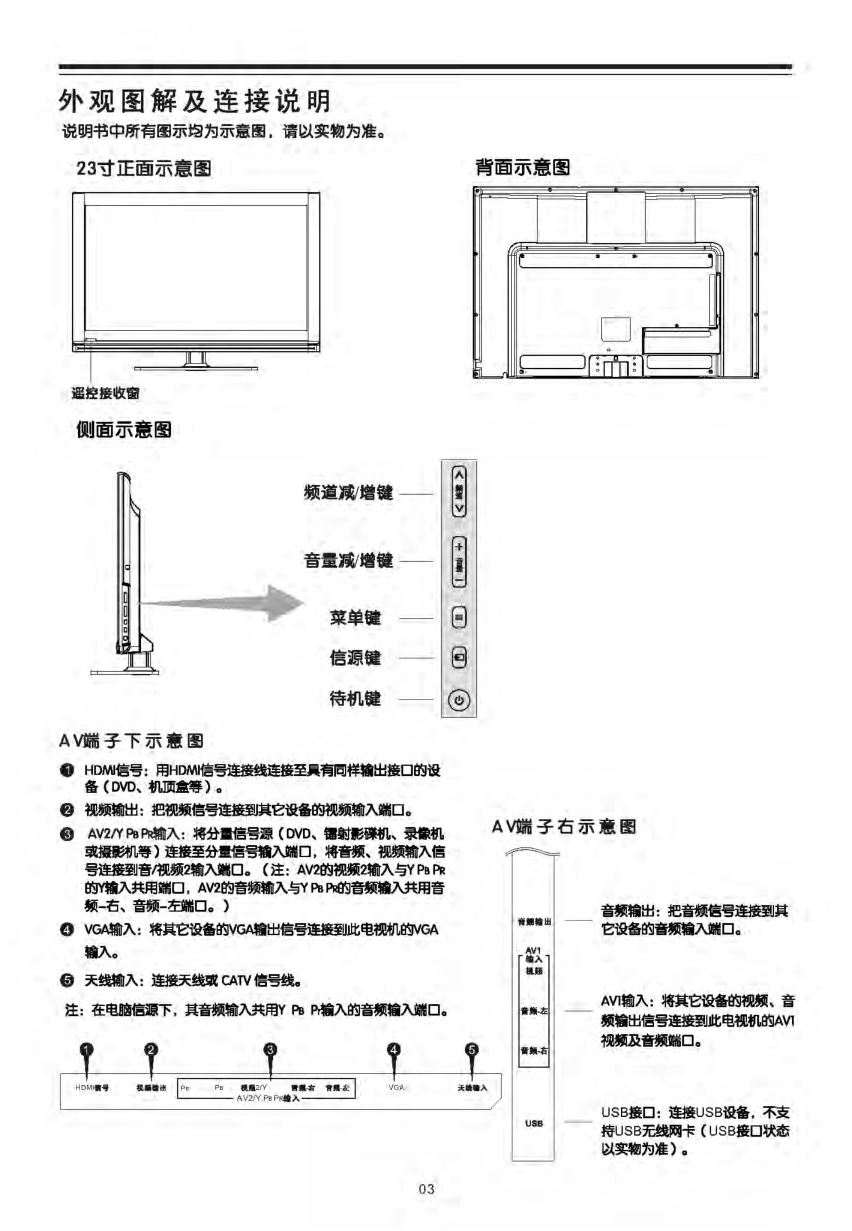 TCL L23F3000B液晶电视说明书-3 TCL L23F3000B液晶电视说明书-3