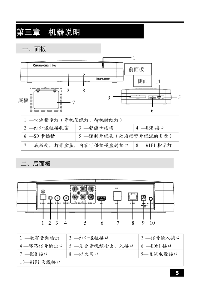 长虹iho-S9000使用说明书-8