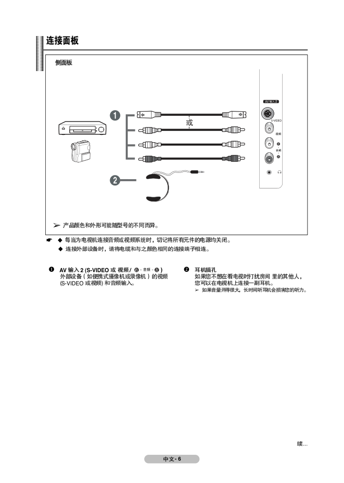 三星PS-42C91H等离子彩电使用说明书-5