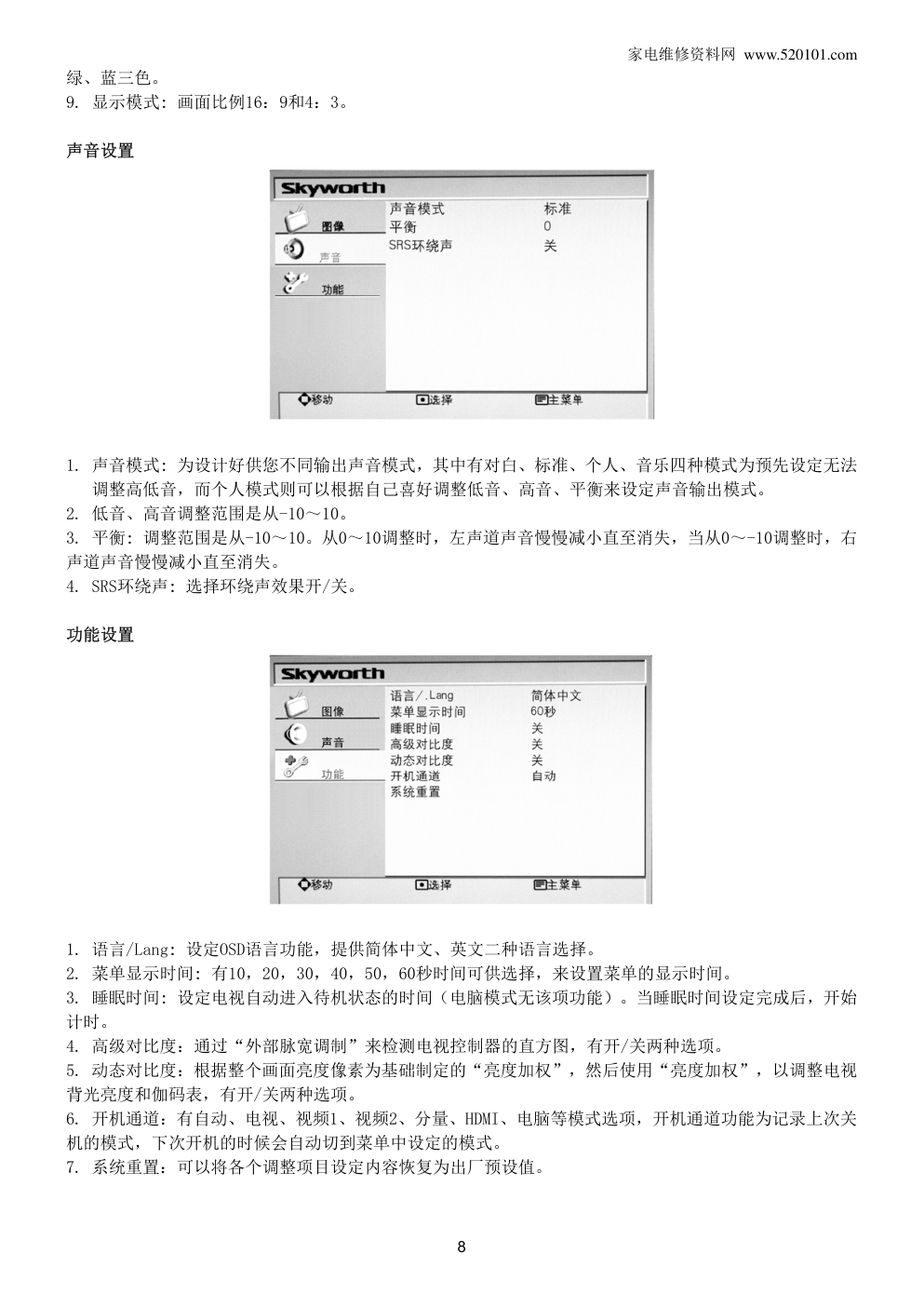创维26S19IW液晶电视维修手册-7