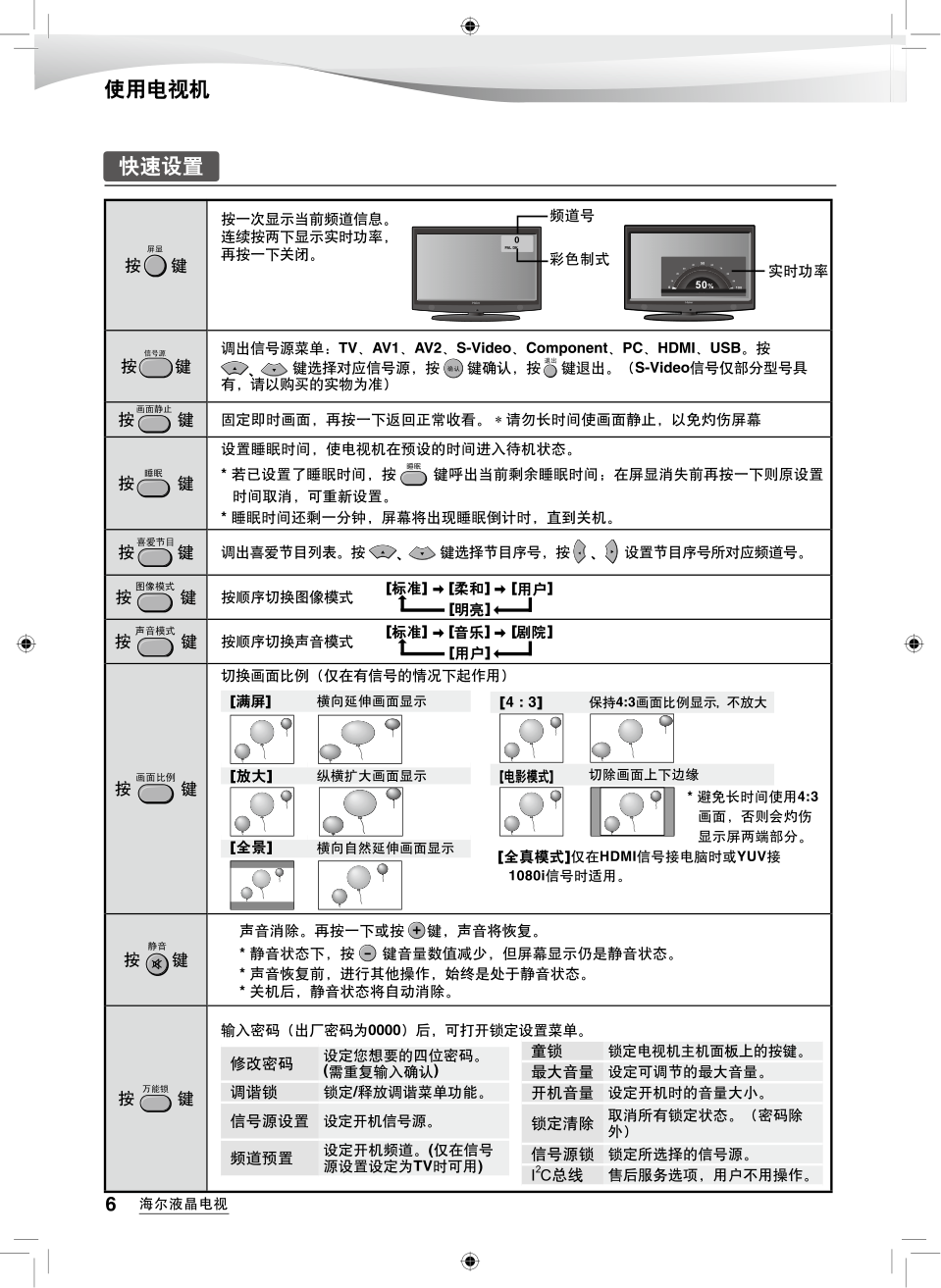 海尔LU26K3A液晶彩电使用说明书-7 海尔LU26K3A液晶彩电使用说明书-7