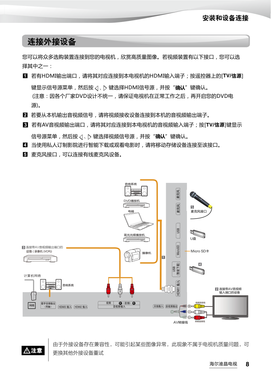 海尔LS55AL88U88液晶彩电使用说明书-8 海尔LS55AL88U88液晶彩电使用说明书-8