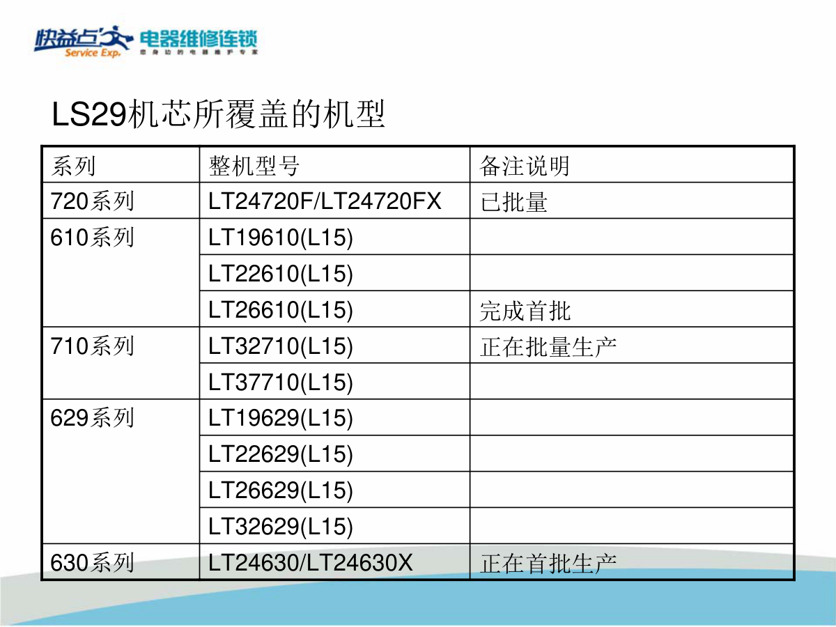 长虹LT24720F液晶电视(LS29机芯)维修培训手册-6 长虹LT24720F液晶电视(LS29机芯)维修培训手册-6
