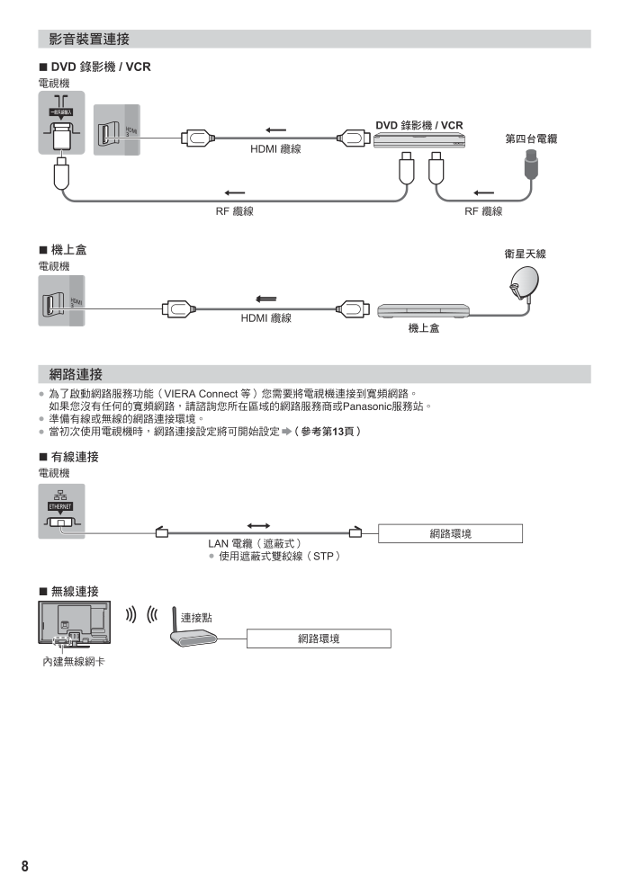 松下TH-L42ET60W液晶彩电使用说明书-7 松下TH-L42ET60W液晶彩电使用说明书-7