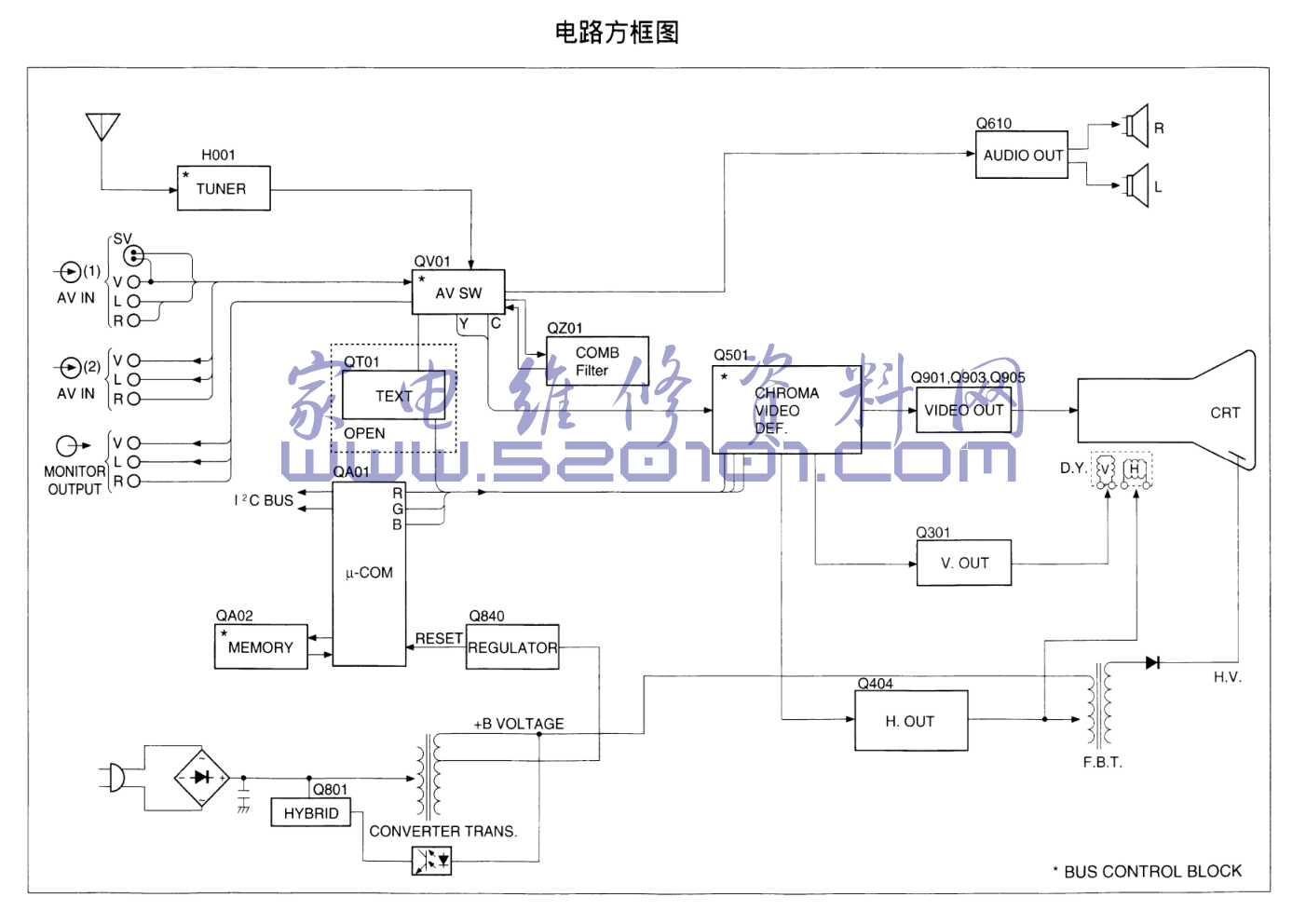 东芝 25AF6C彩电图纸-0 东芝 25AF6C彩电图纸-0