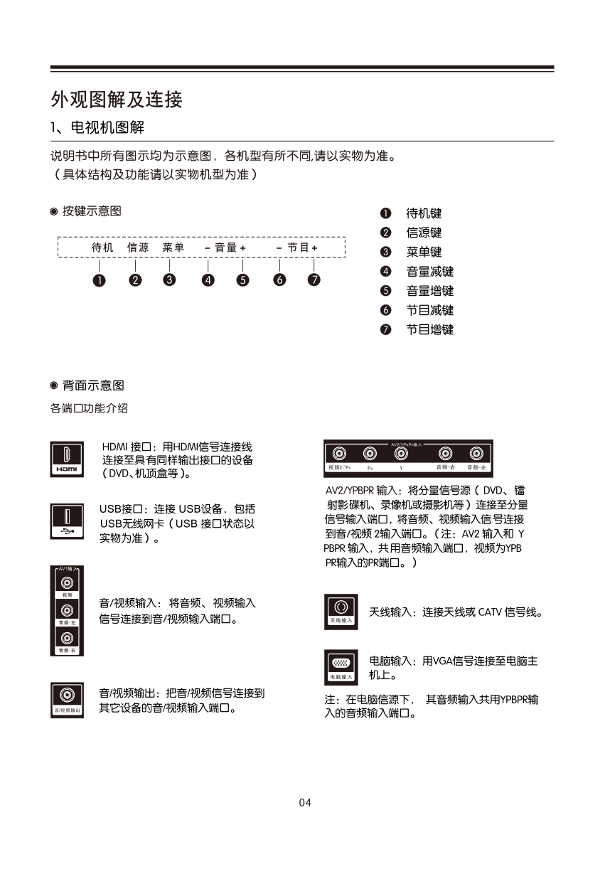 乐华LED48C760D液晶彩电使用说明书-7