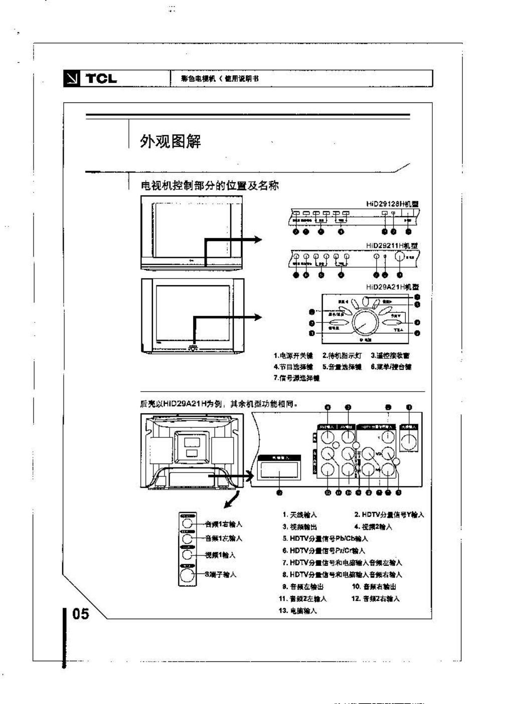 TCL王牌HID29211H彩电使用说明书-5 TCL王牌HID29211H彩电使用说明书-5
