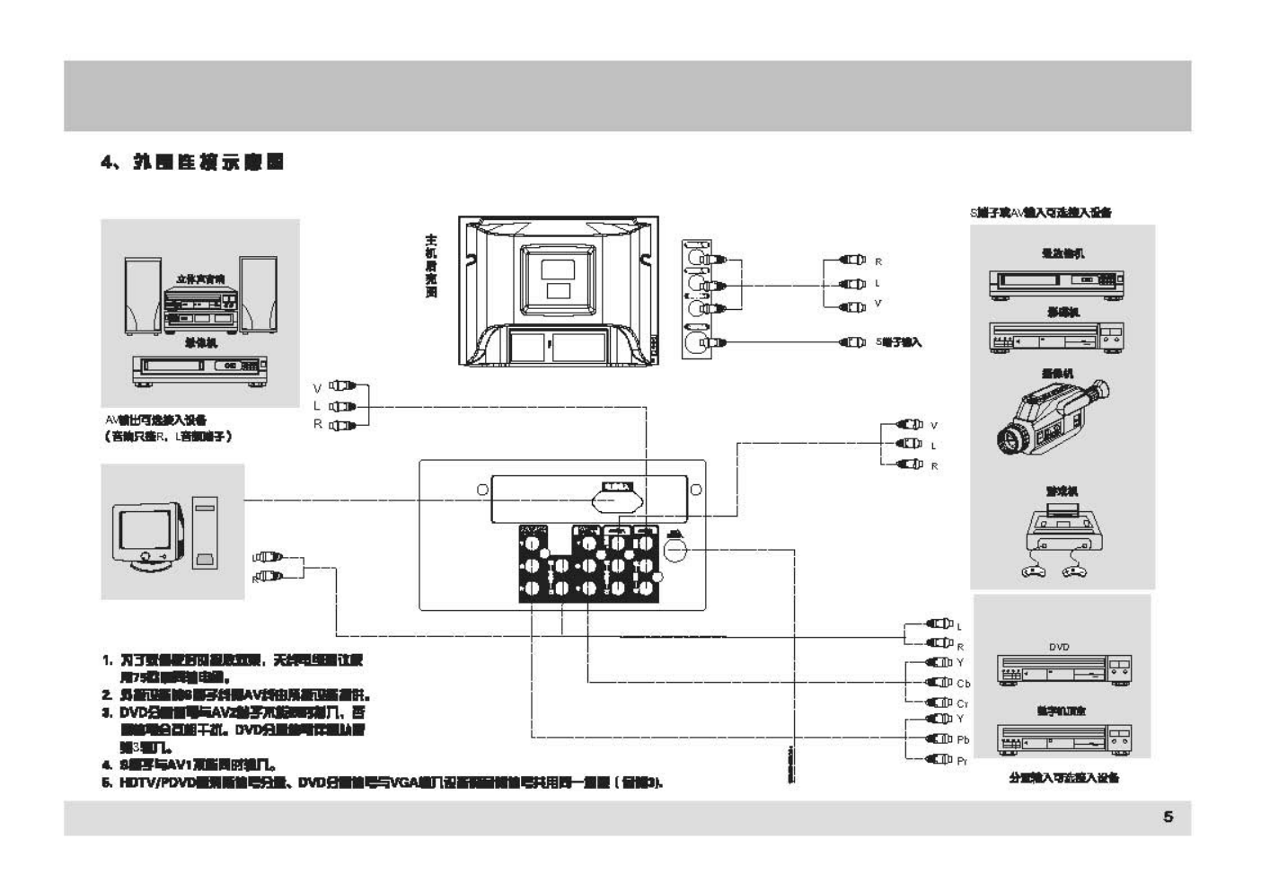 TCL王牌HD25181彩电使用说明书-5