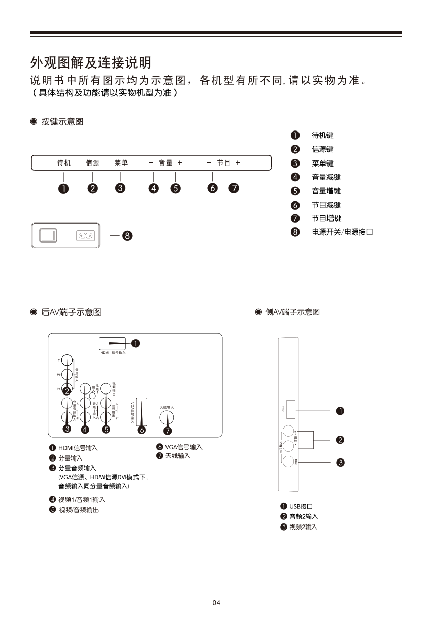 乐华LED39C520J液晶彩电使用说明书-4 乐华LED39C520J液晶彩电使用说明书-4