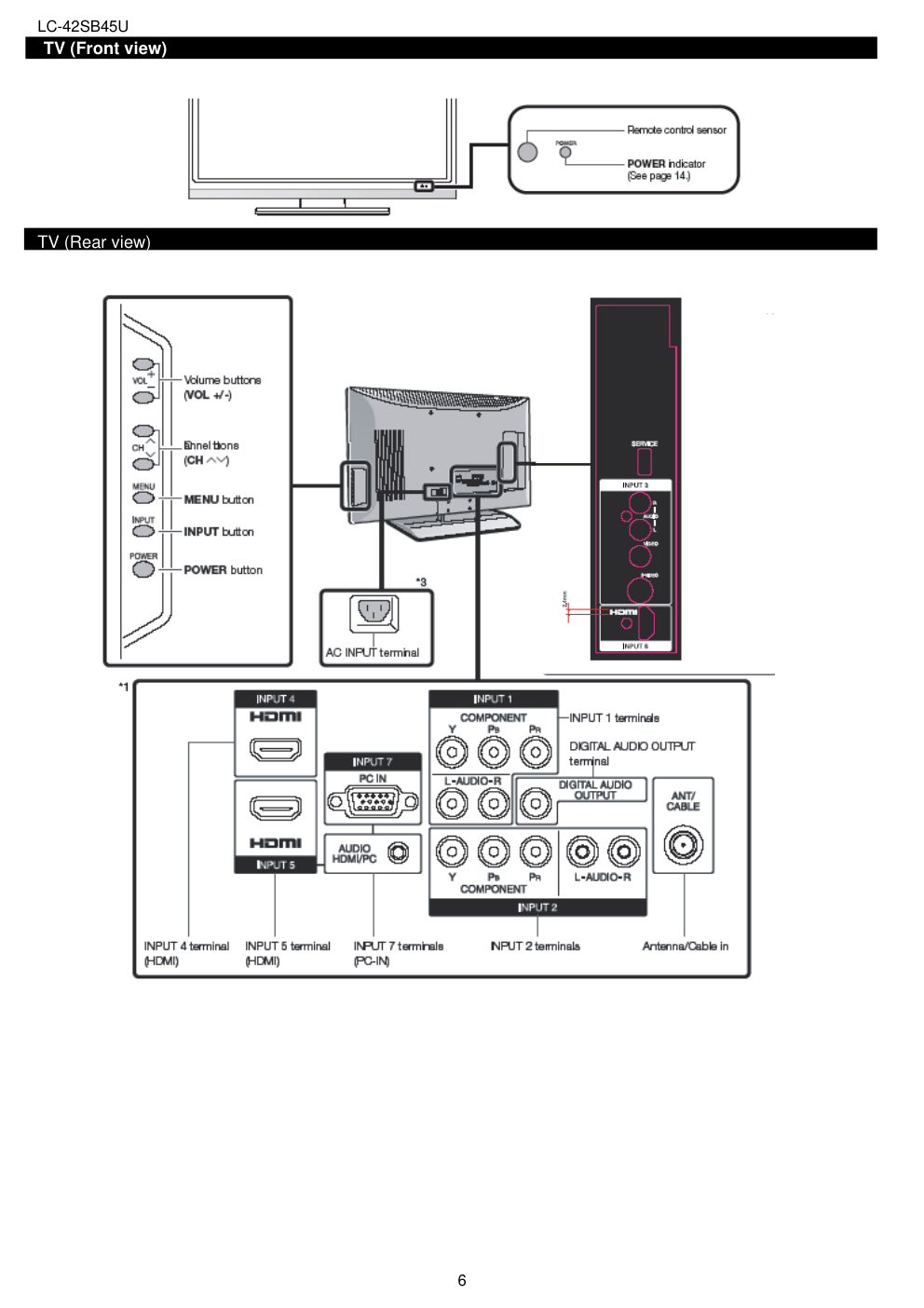 SHARP LC-42SB45U彩色电视机说明书-5