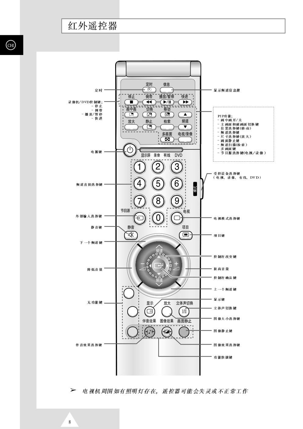 SAMSUNG等离子电视机PS63P3H使用说明书-7