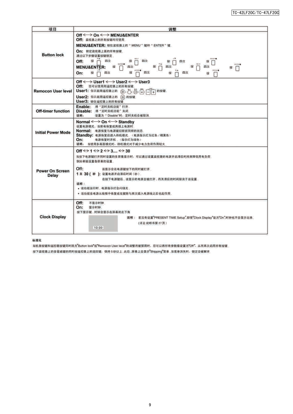 松下TH-42LF20C等离子显示器维修手册-8