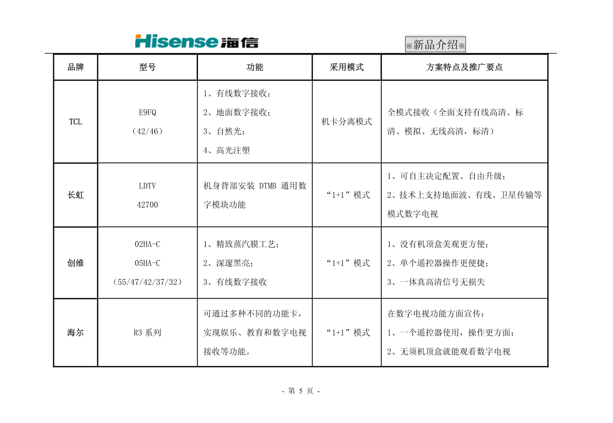 海信 TLM42V68PM液晶电视说明书-6 海信 TLM42V68PM液晶电视说明书-6