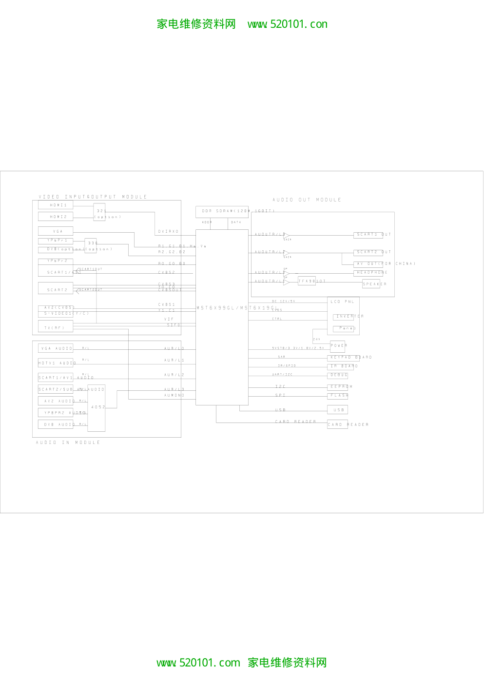 TCL王牌LCD32M11(MS91B机芯)液晶彩电主板原理图-7 TCL王牌LCD32M11(MS91B机芯)液晶彩电主板原理图-7