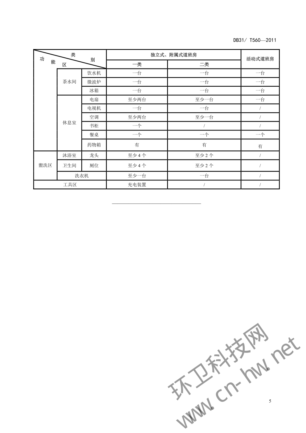 DB 31 T560—2011 道路清扫保洁作业道班房设置和设计要求-7 DB 31 T560—2011 道路清扫保洁作业道班房设置和设计要求-7