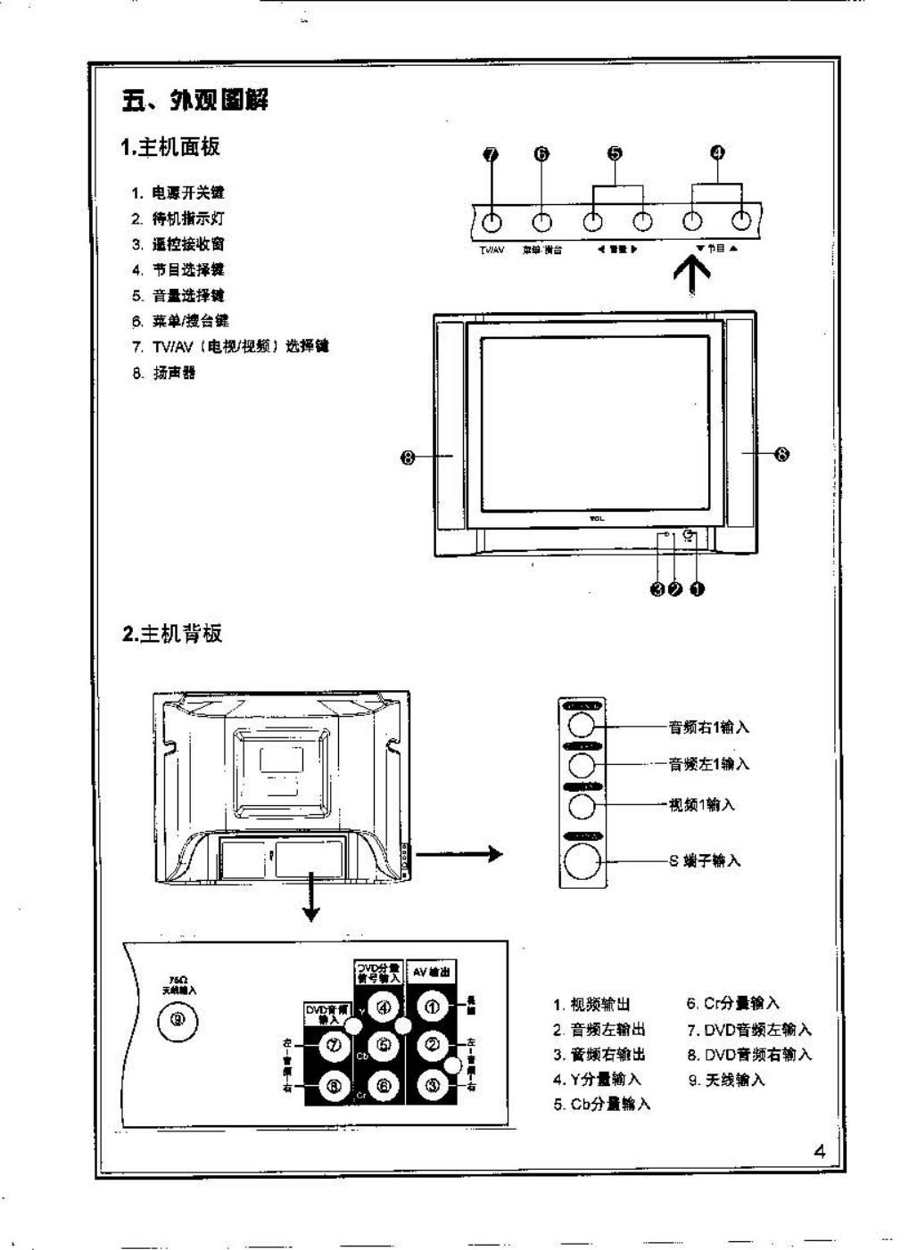 TCL王牌AT25276G彩电使用说明书-4 TCL王牌AT25276G彩电使用说明书-4