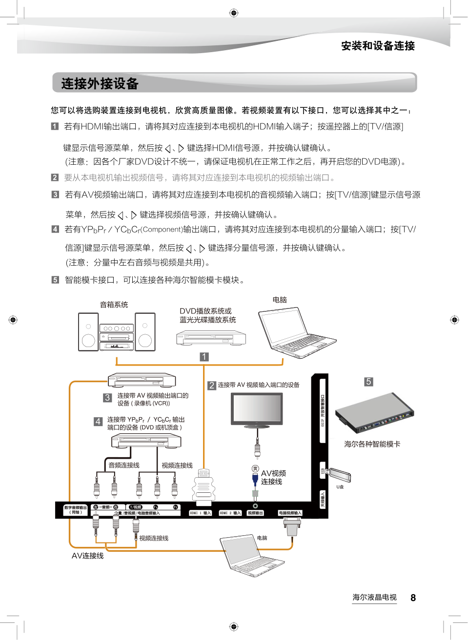 海尔LE42A7100液晶彩电使用说明书-8