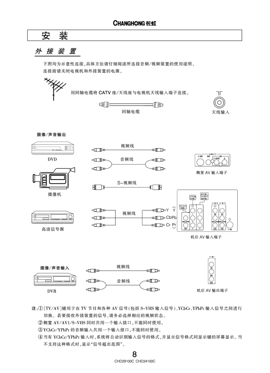 长虹彩色电视CHD29100C型说明书-8 长虹彩色电视CHD29100C型说明书-8