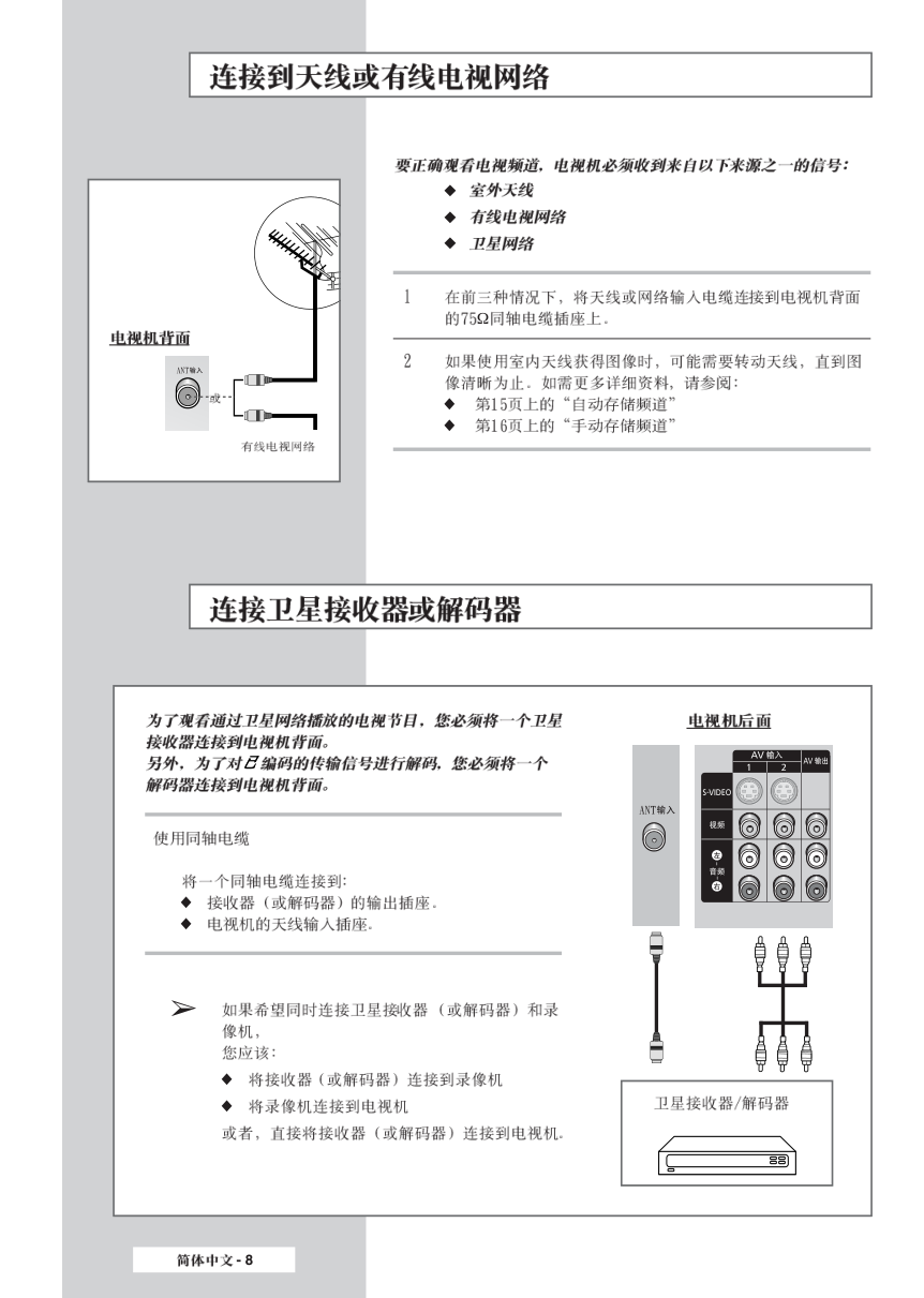 三星SP-42L6HR彩电使用说明书-7 三星SP-42L6HR彩电使用说明书-7