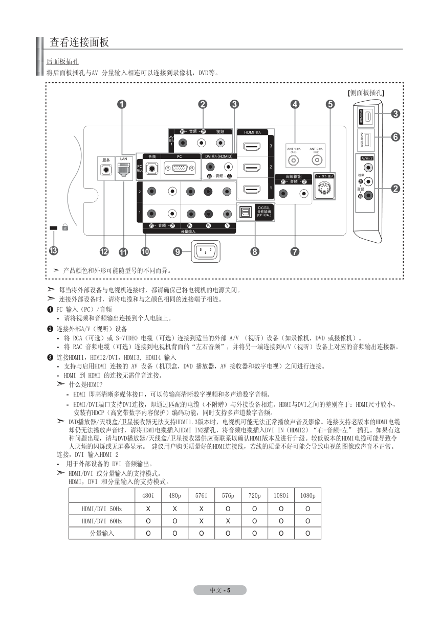三星LA55A950D1F液晶彩电使用说明书-8 三星LA55A950D1F液晶彩电使用说明书-8