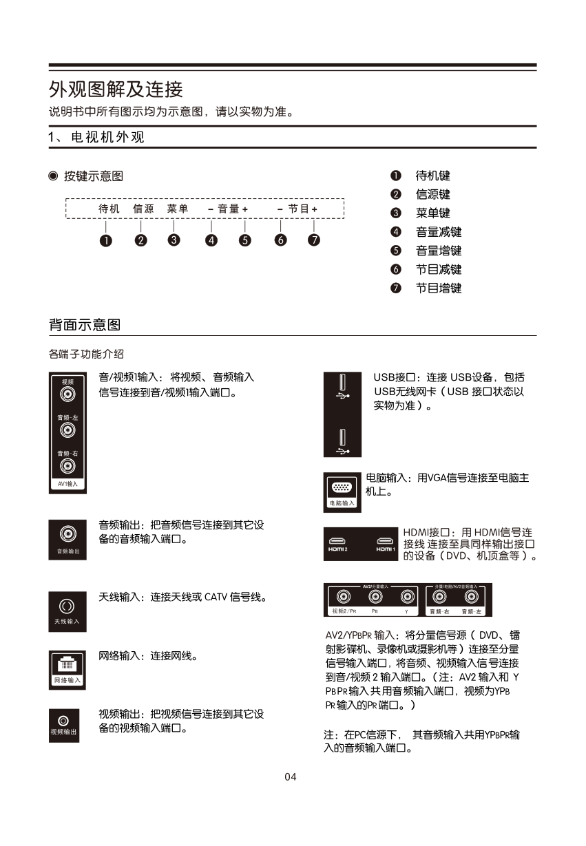 TCL王牌LED40C710J液晶彩电使用说明书-7 TCL王牌LED40C710J液晶彩电使用说明书-7