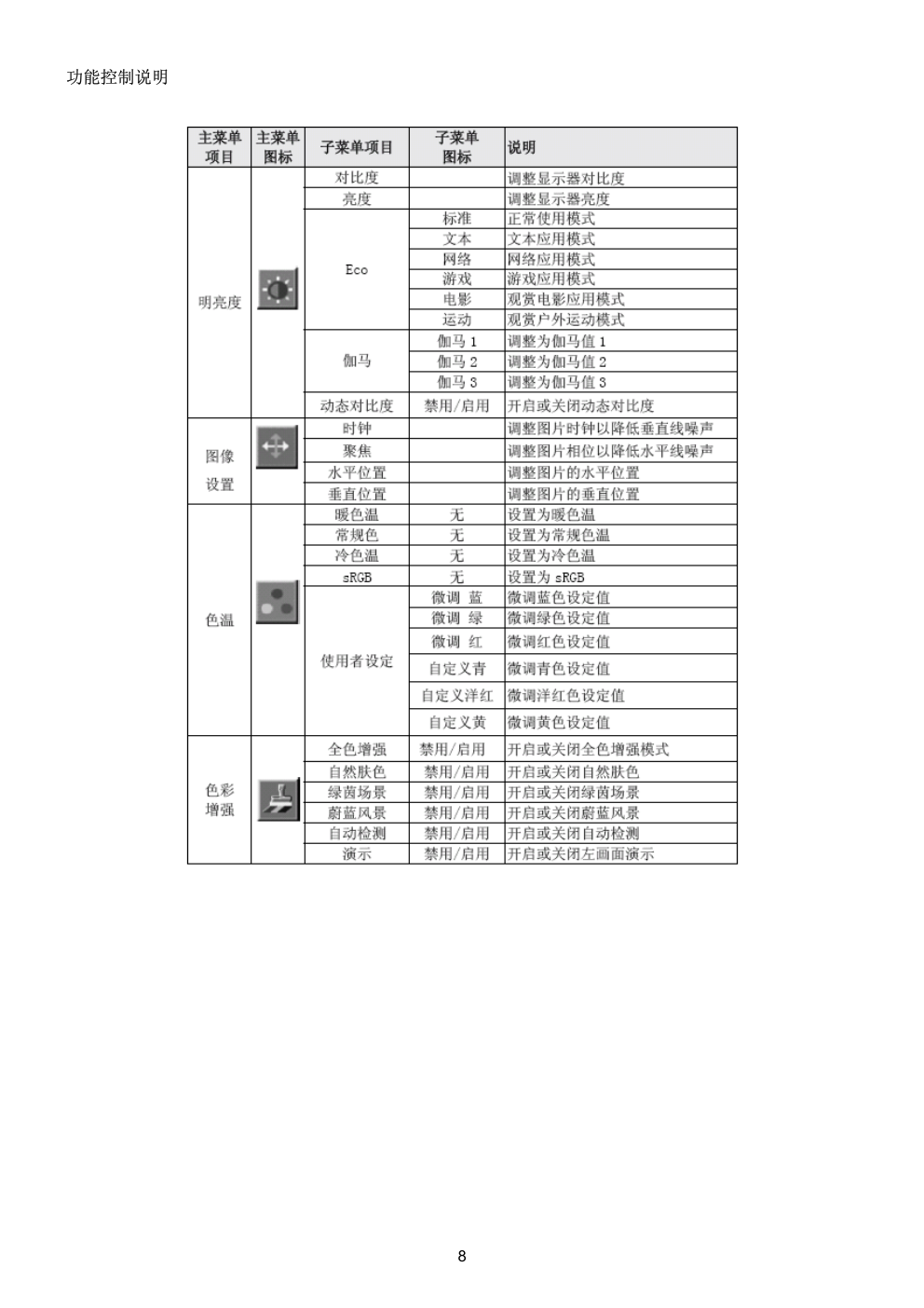 AOC R1921W液晶显示器维修手册-7