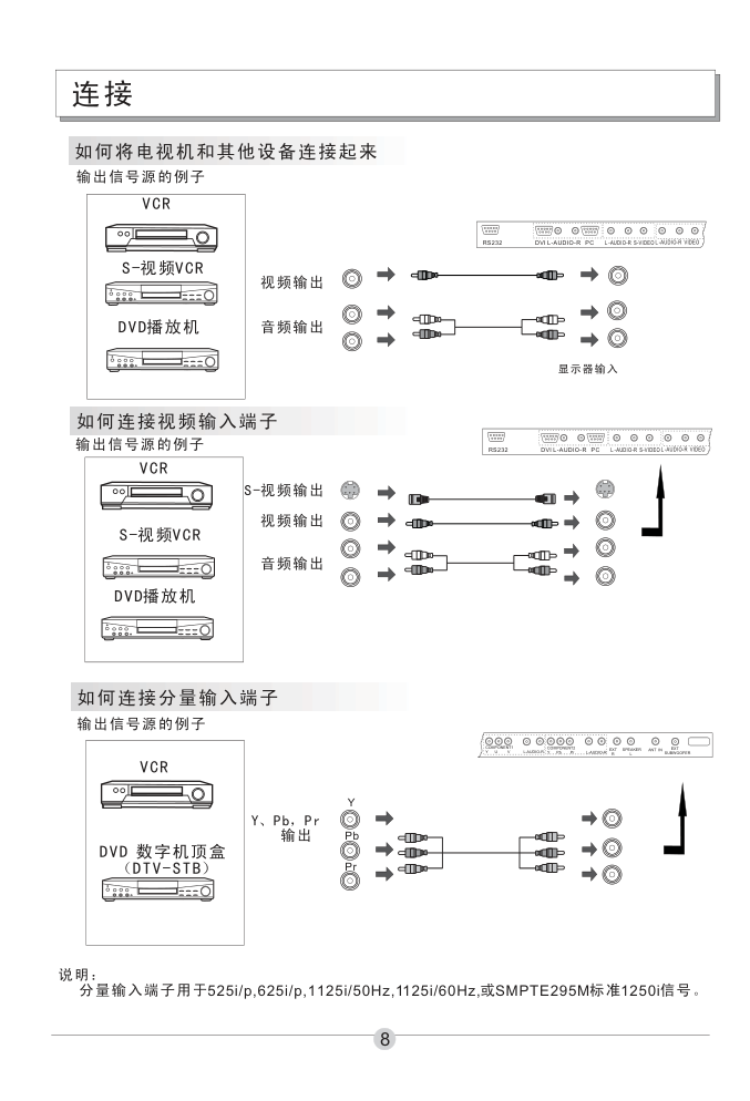 海尔P42A1-AK等离子电视机使用说明书-8