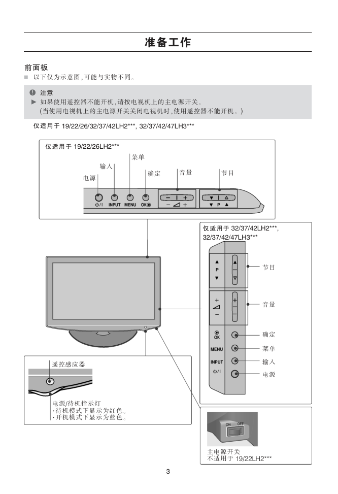 LG 32LH20R液晶彩电使用说明书-4