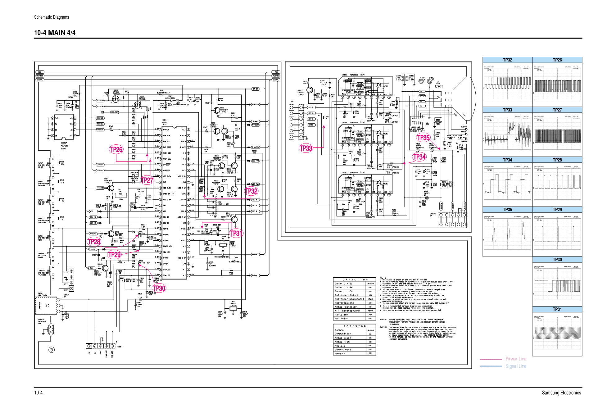 三星 CS21A8NA、CS29E5N、CS29D6N、CS25A6N、2528D、2926D、2928D彩电图纸-3 三星 CS21A8NA、CS29E5N、CS29D6N、CS25A6N、2528D、2926D、2928D彩电图纸-3